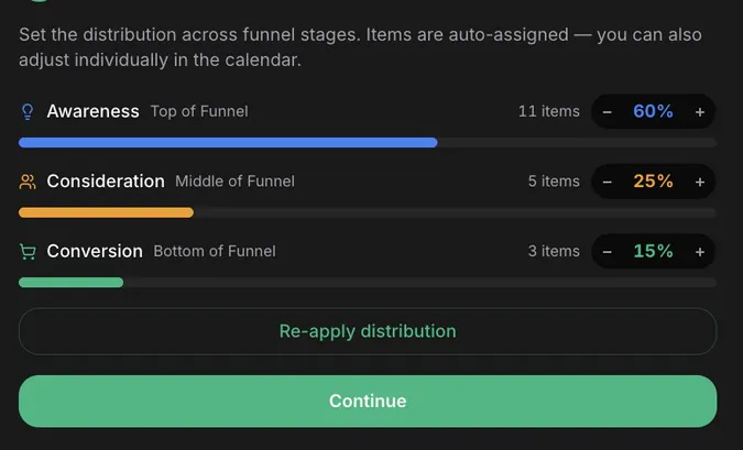 The funnel distribution control: Awareness 60 percent with 11 items, Consideration 25 percent with 5 items, Conversion 15 percent with 3 items.